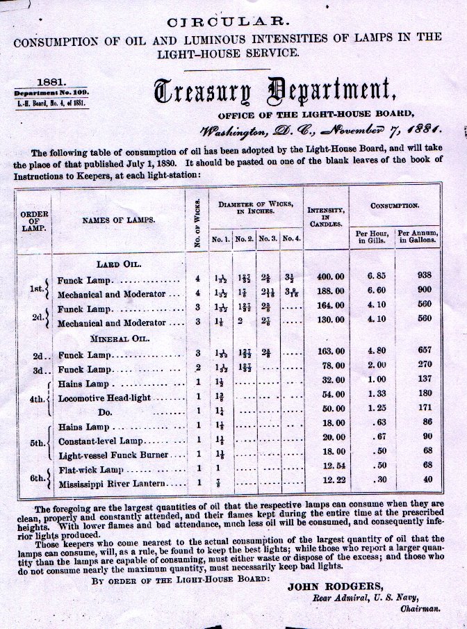 1881consumption.JPG (792474 bytes)